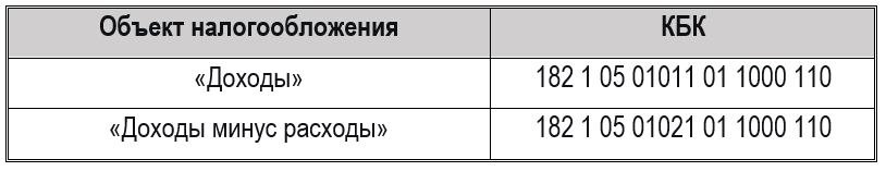 КБК 2026: актуальные коды для уплаты налогов — справочник для 1С